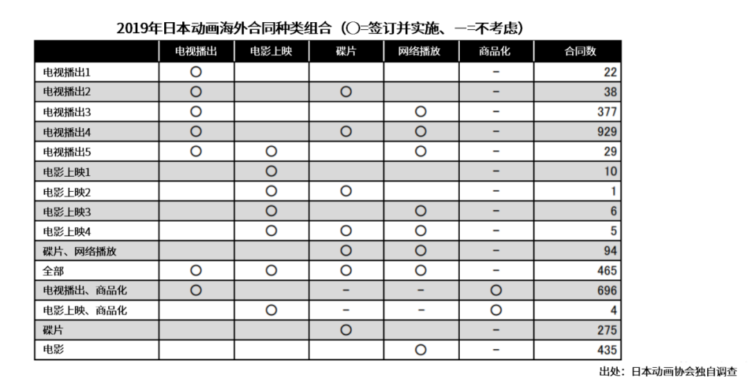 750亿元的日本动画海外市场，近一年有这些变化​