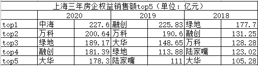 房企城市“割据”战