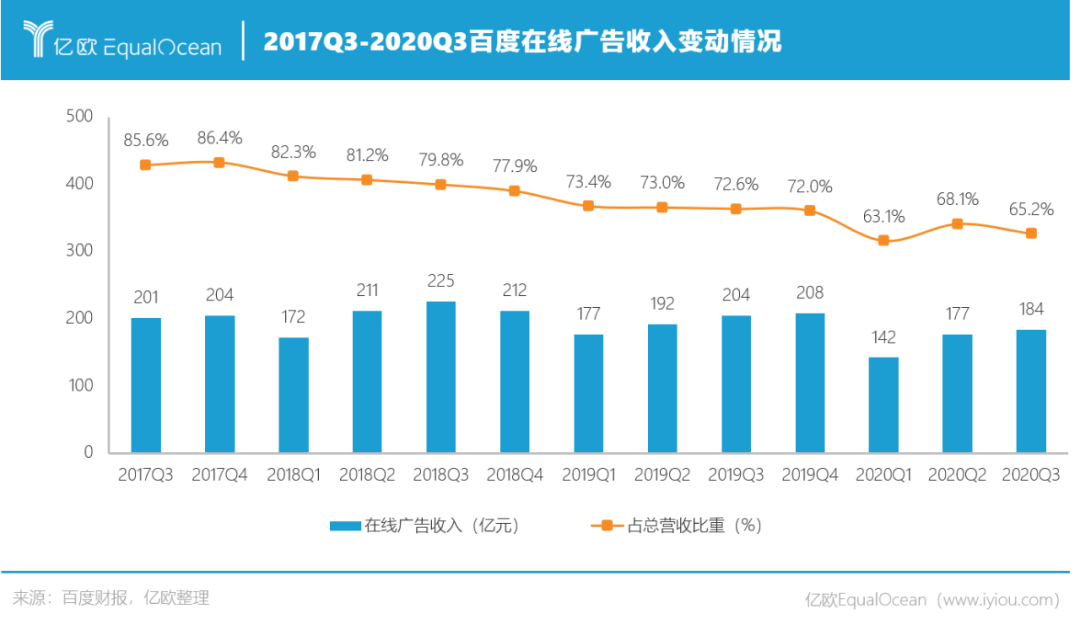 被“封印”的百度图3