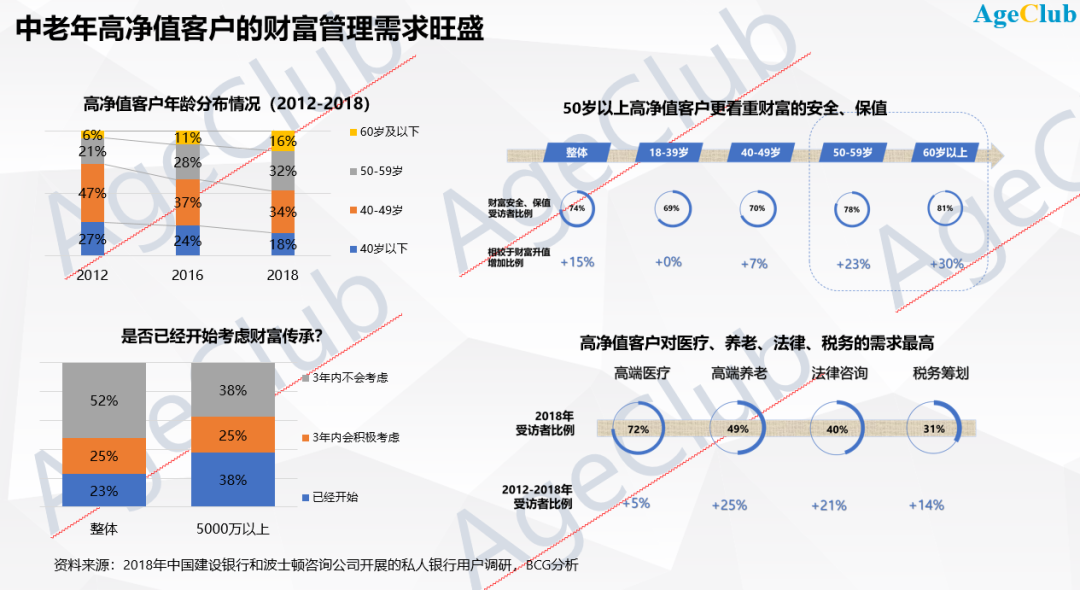 移动互联网迎来适老化时代：银行一马当先，淘宝、滴滴、高德迅速跟进