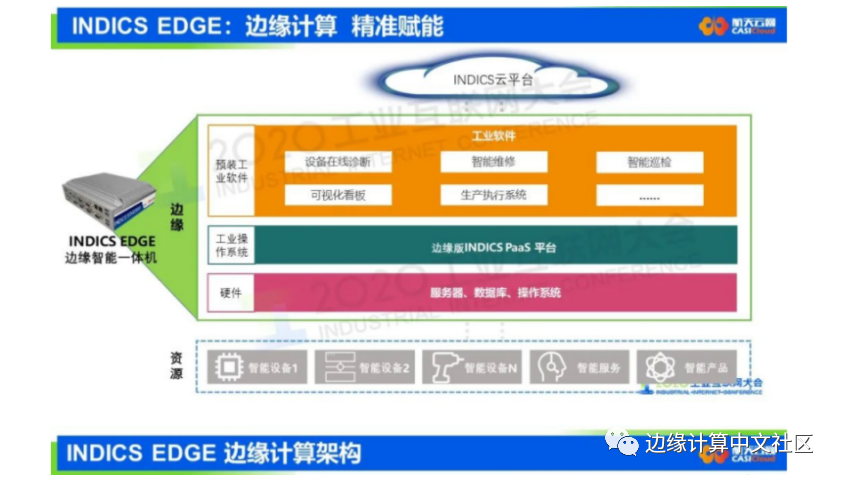 《2020中国边缘计算产业研究报告》发布，国内市场规模近万亿元