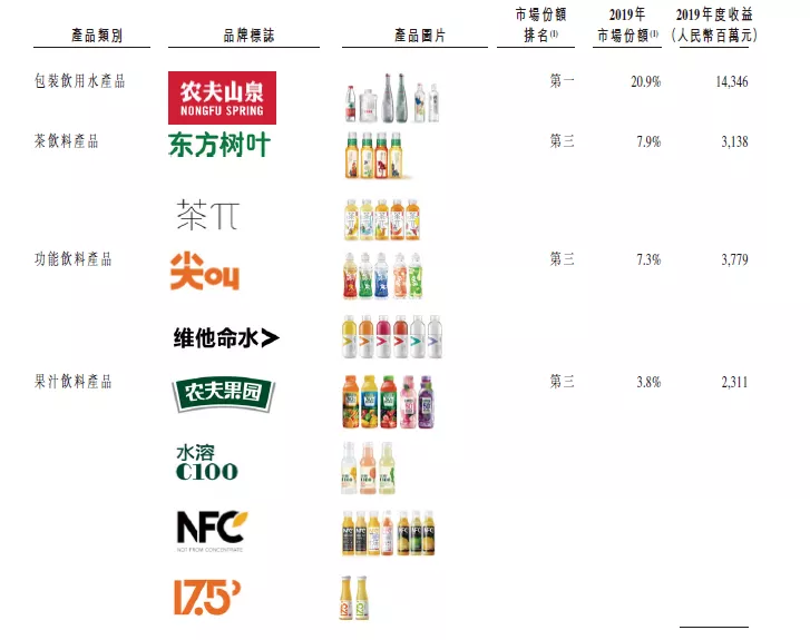 2020全球食品饮料行业年度IPO事件：细分与专业成就了今天，但伟大远不止于此