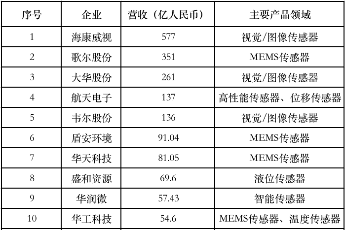 《2020中国边缘计算产业研究报告》发布，国内市场规模近万亿元