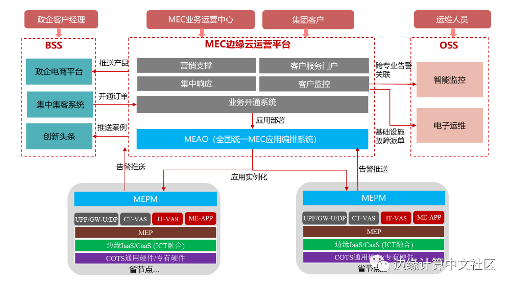 《2020中国边缘计算产业研究报告》发布，国内市场规模近万亿元