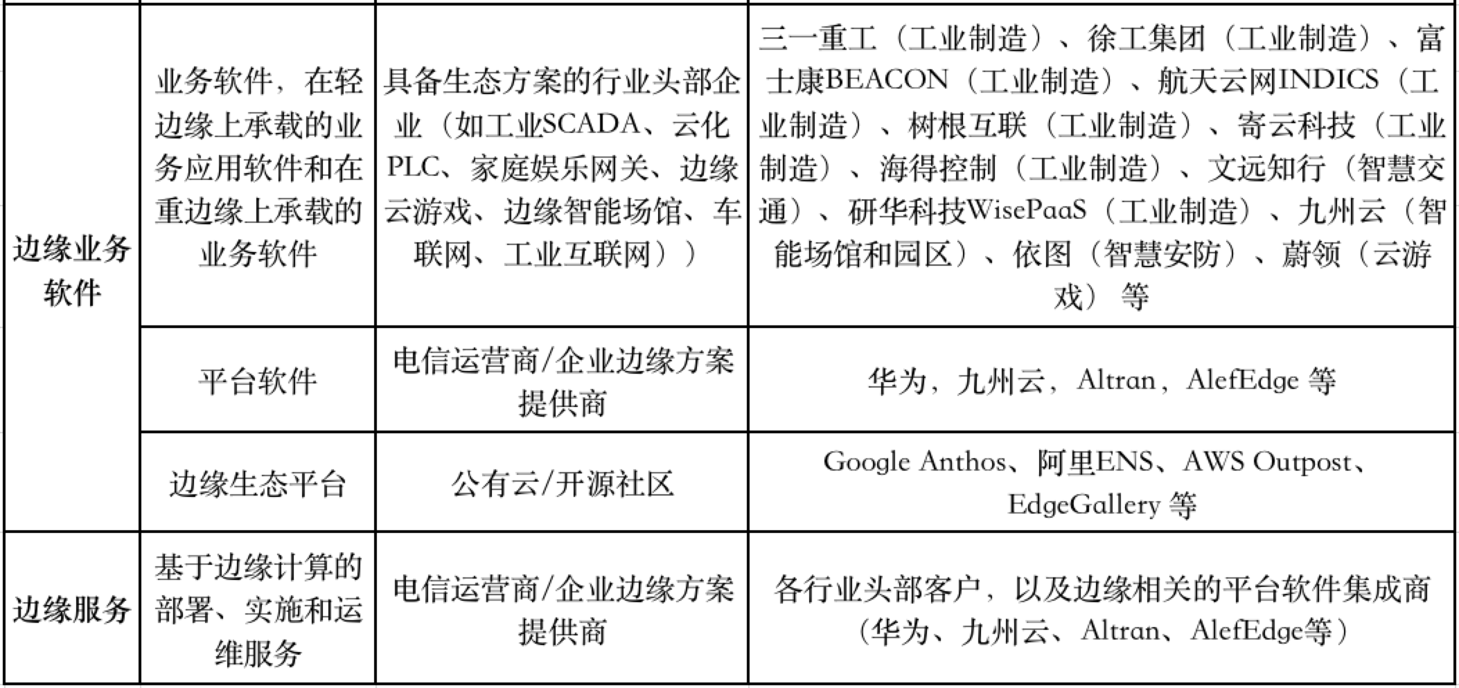 《2020中国边缘计算产业研究报告》发布，国内市场规模近万亿元