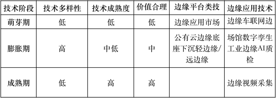 《2020中国边缘计算产业研究报告》发布，国内市场规模近万亿元