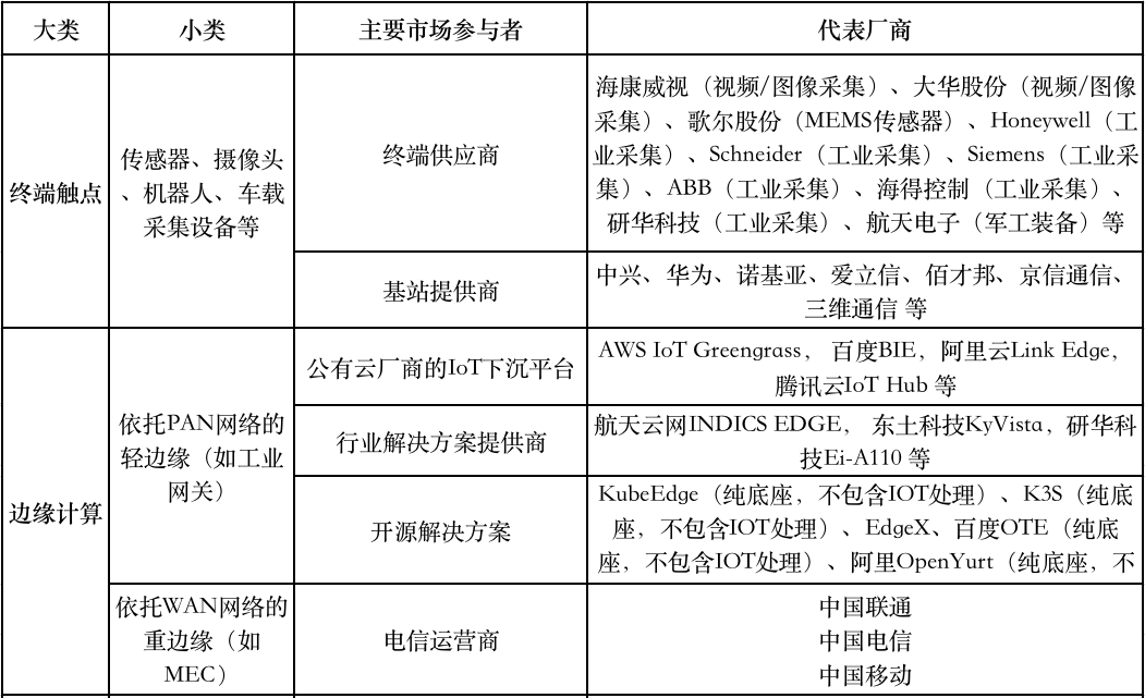 《2020中国边缘计算产业研究报告》发布，国内市场规模近万亿元