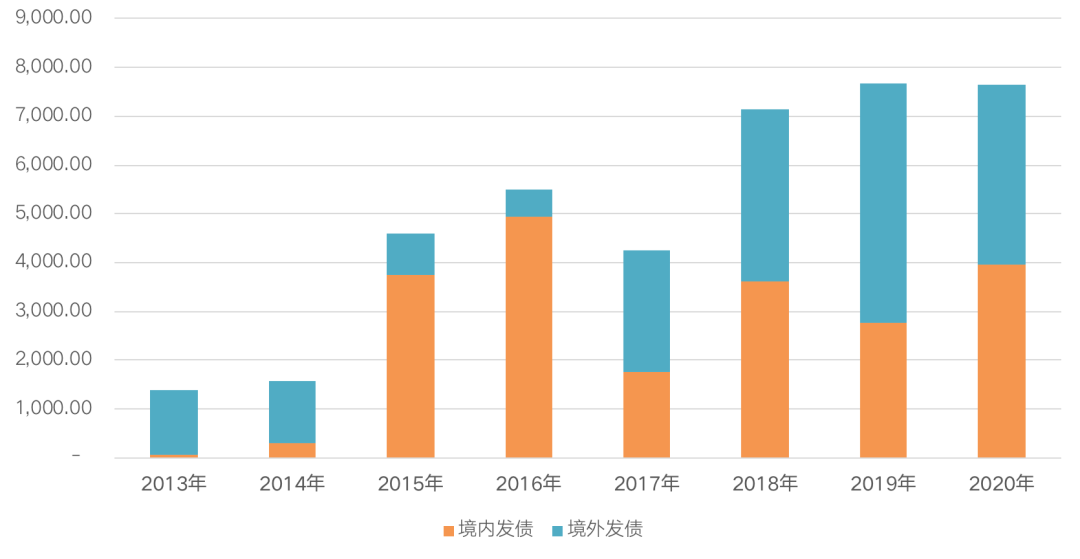 沈阳2021年GDP7000亿_中国城市gdp排名2017 2017中国城市GDP排名 南昌GDP破5000亿 图表 国(2)