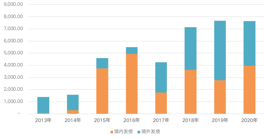 十四五台州GDP7000亿_振奋 未来五年天河剑指这五大主导产业(3)