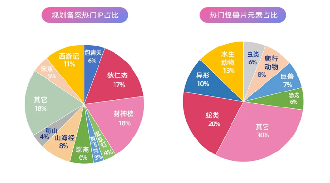 网络电影离票房破亿还有多远？