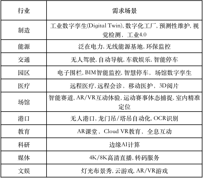 《2020中国边缘计算产业研究报告》发布，国内市场规模近万亿元