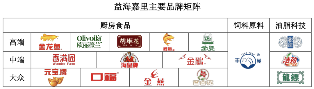 2020全球食品饮料行业年度IPO事件：细分与专业成就了今天，但伟大远不止于此