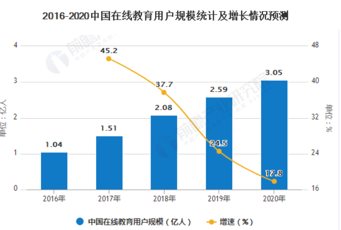 在线教育2021：寿长者的无间地狱图3