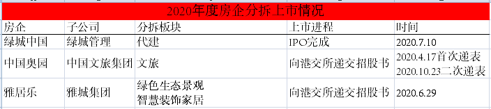 近四年多元化成果：11家营收占比超过10%