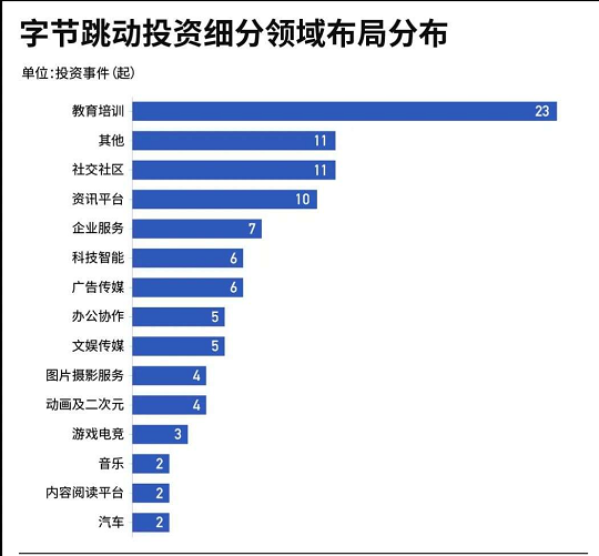 在线教育2021：寿长者的无间地狱