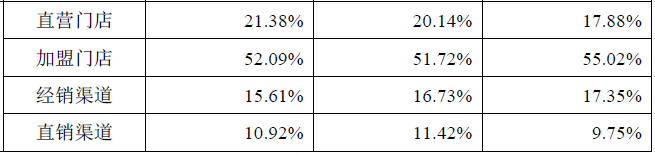 2020全球食品饮料行业年度IPO事件：细分与专业成就了今天，但伟大远不止于此