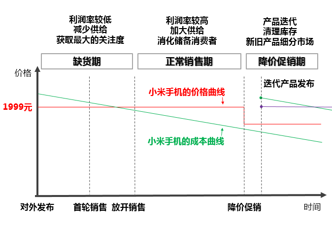 特斯拉的定价策略，为什么让所有人都觉得亏？