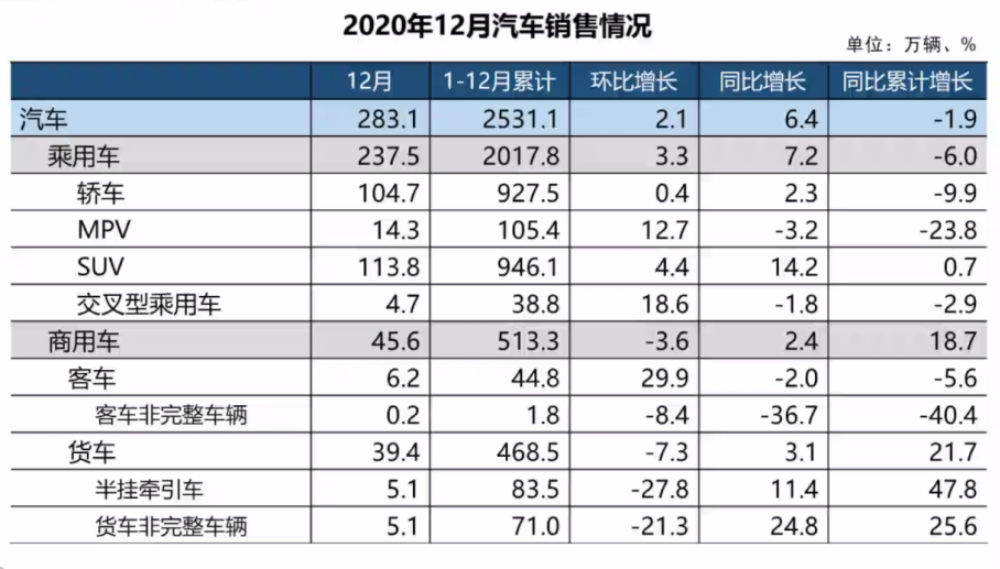 全球车企缺芯停产，只因低估了有钱人的欲望？