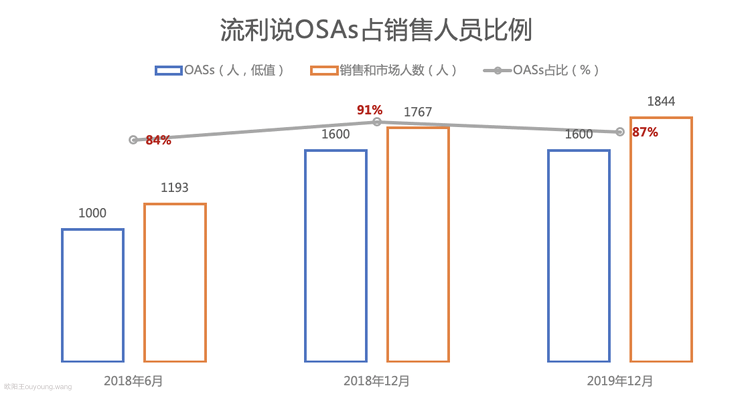 流利说：用单位经济模型看业务现状和未来