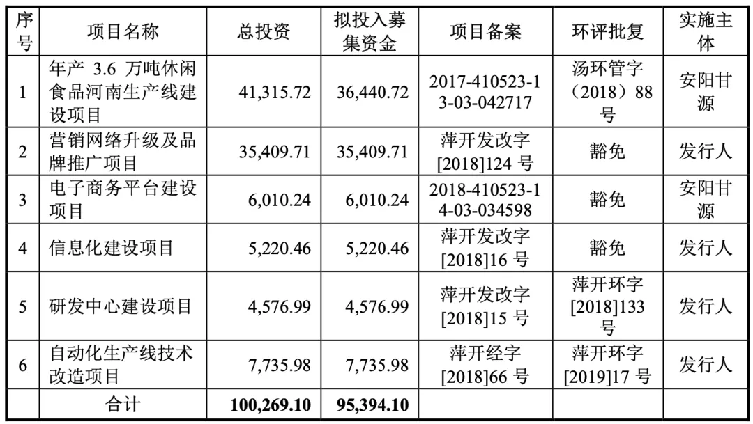 2020全球食品饮料行业年度IPO事件：细分与专业成就了今天，但伟大远不止于此