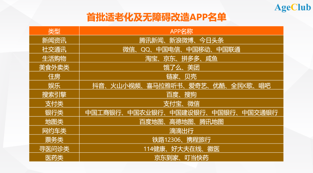 移动互联网迎来适老化时代：银行一马当先，淘宝、滴滴、高德迅速跟进