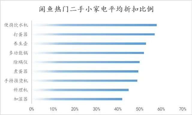 “买了小熊早餐机，我还是每天上班吃包子”