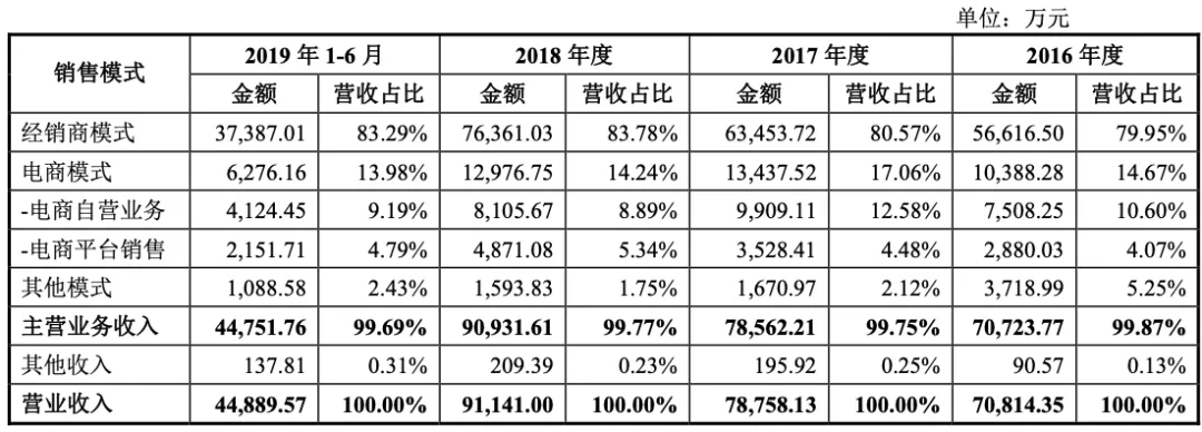 2020全球食品饮料行业年度IPO事件：细分与专业成就了今天，但伟大远不止于此