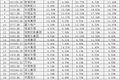 近四年多元化成果：11家营收占比超过10%