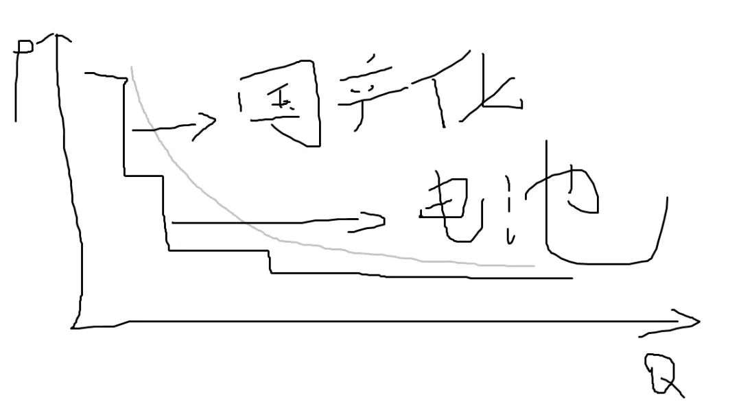 特斯拉的定价策略，为什么让所有人都觉得亏？
