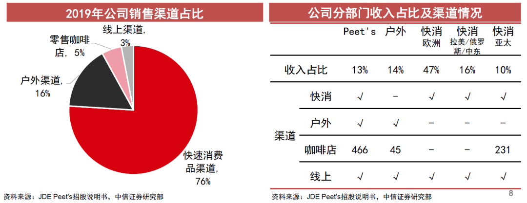 2020全球食品饮料行业年度IPO事件：细分与专业成就了今天，但伟大远不止于此