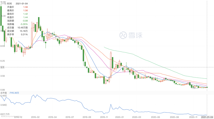 流利说：用单位经济模型看业务现状和未来