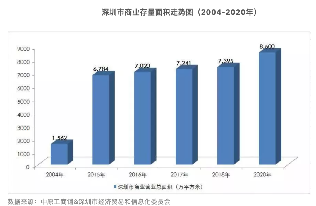 深圳房产可买下半个美国？