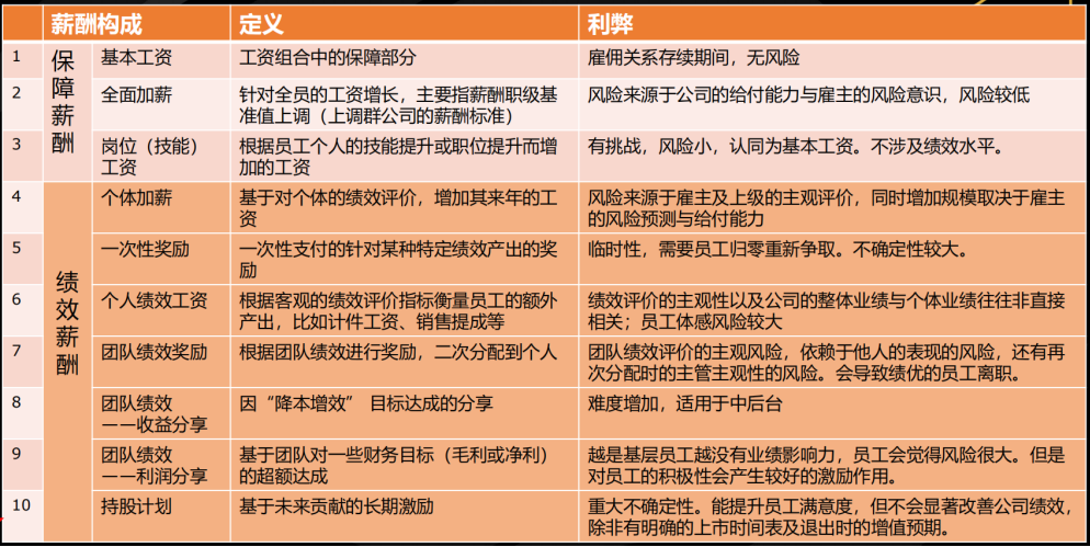 真正的财务高手，都很擅长发年终奖