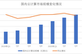 云计算变阵在2020