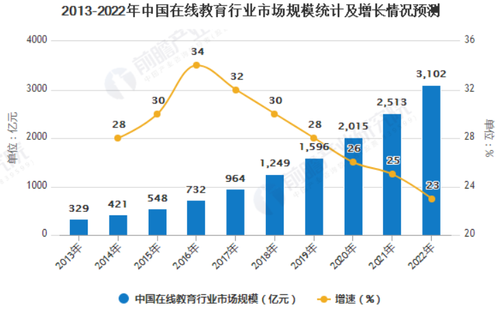 在线教育2021：寿长者的无间地狱图2