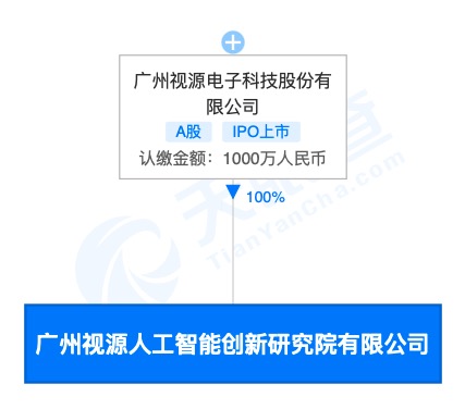 广州视源人工智能创新研究院有限公司成立，注册资本1千万元