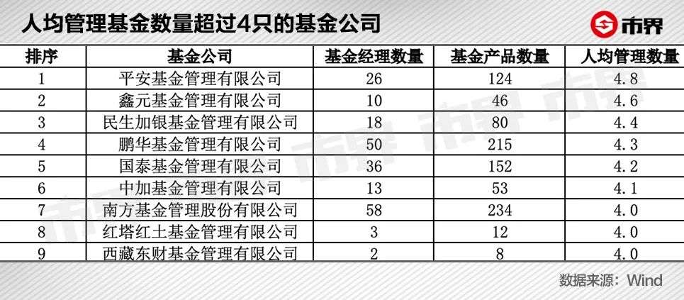 “多胞胎”基金凶猛