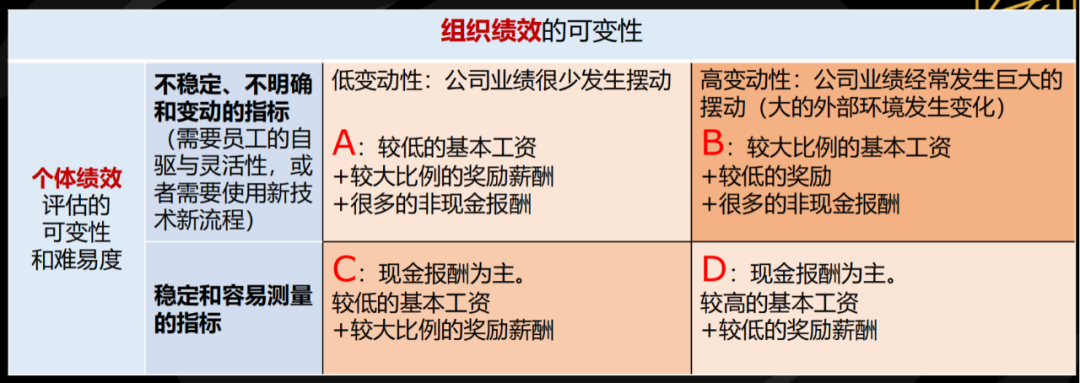 真正的财务高手，都很擅长发年终奖