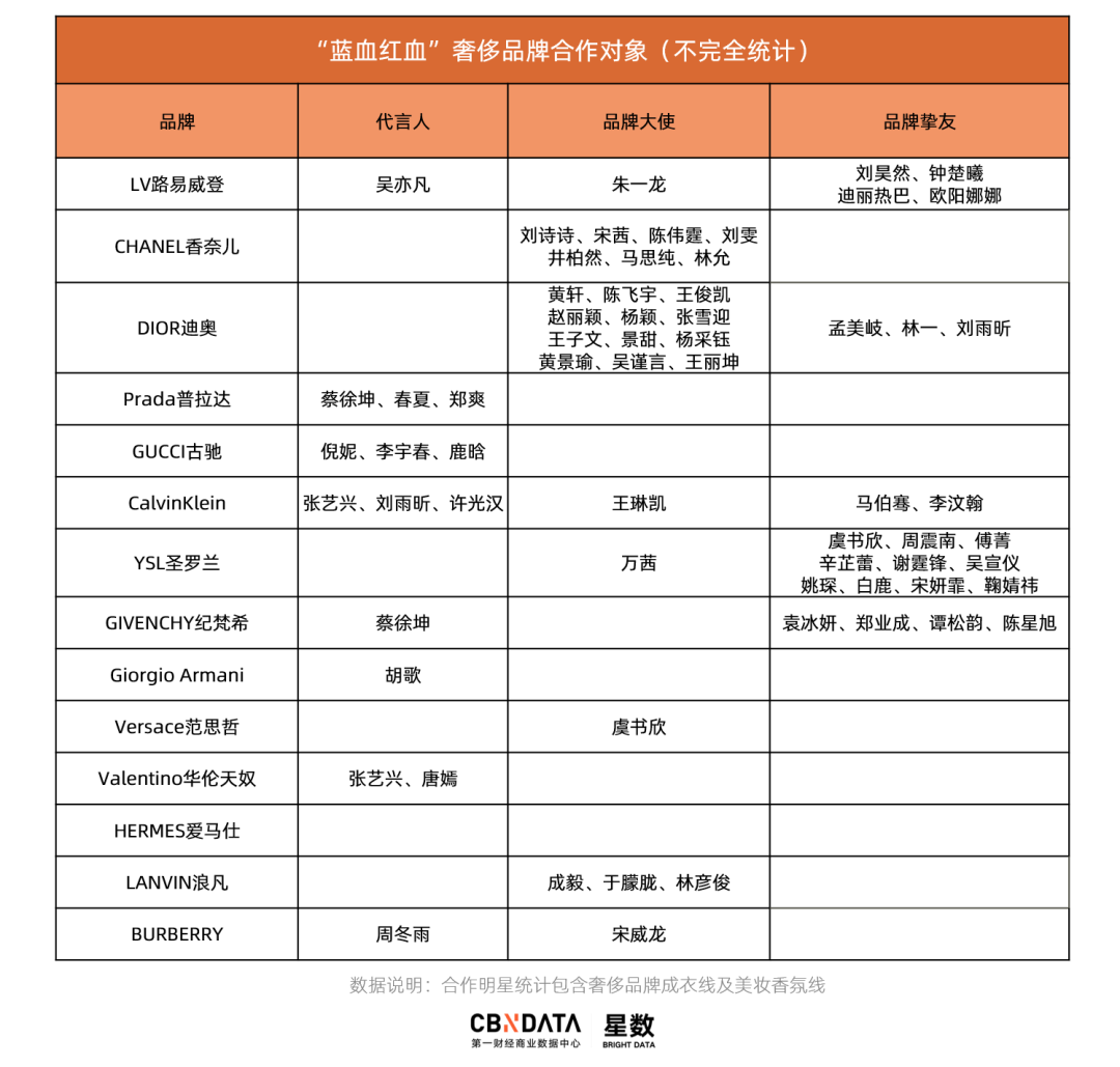 郑爽「代孕弃养」殃及Prada，商家找明星代言该如何避坑？