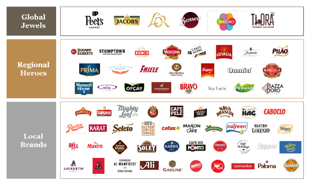 2020全球食品饮料行业年度IPO事件：细分与专业成就了今天，但伟大远不止于此