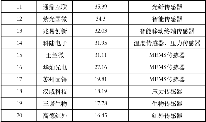 《2020中国边缘计算产业研究报告》发布，国内市场规模近万亿元