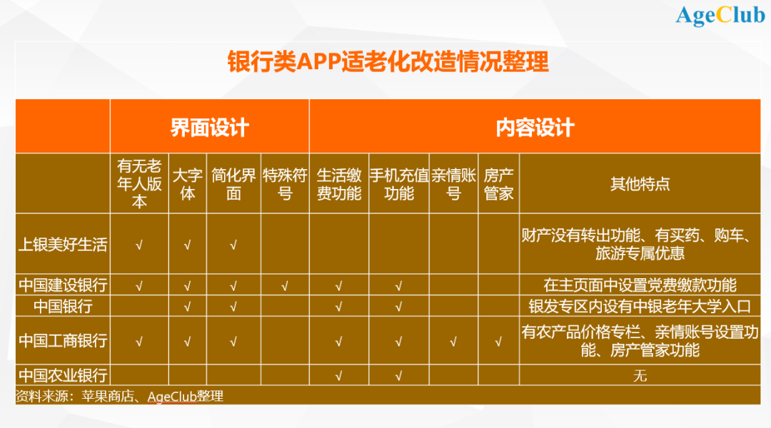 移动互联网迎来适老化时代：银行一马当先，淘宝、滴滴、高德迅速跟进