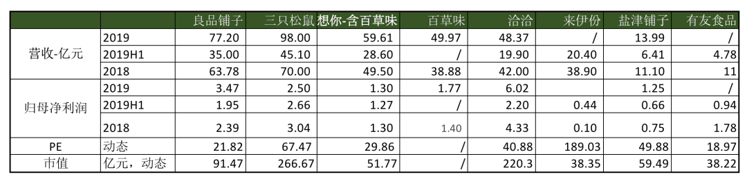 2020全球食品饮料行业年度IPO事件：细分与专业成就了今天，但伟大远不止于此