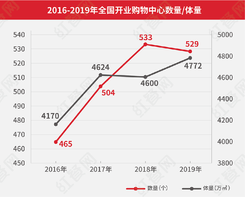 购物中心即将消亡？未来餐饮路在何方