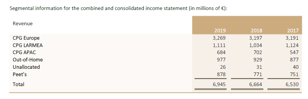 2020全球食品饮料行业年度IPO事件：细分与专业成就了今天，但伟大远不止于此