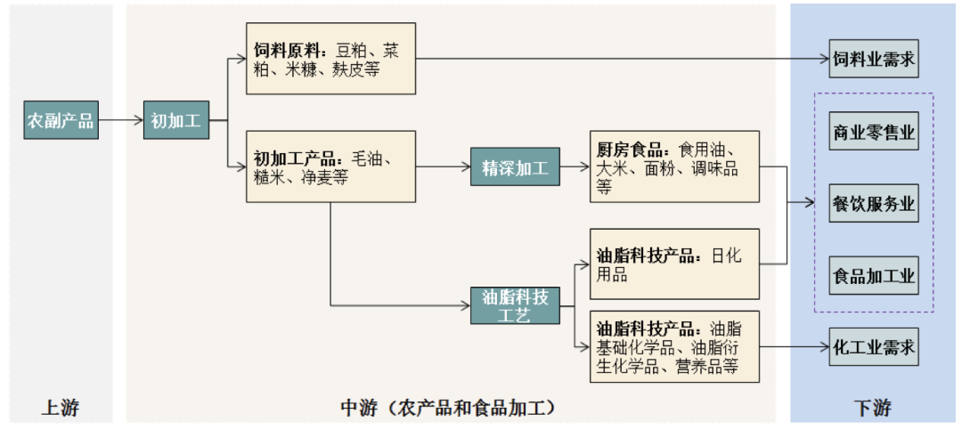 2020全球食品饮料行业年度IPO事件：细分与专业成就了今天，但伟大远不止于此