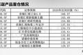 “多胞胎”基金凶猛