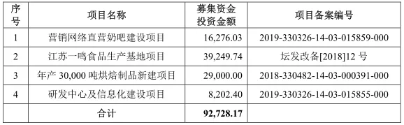 2020全球食品饮料行业年度IPO事件：细分与专业成就了今天，但伟大远不止于此