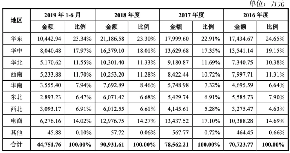 2020全球食品饮料行业年度IPO事件：细分与专业成就了今天，但伟大远不止于此