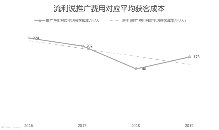 流利说：用单位经济模型看业务现状和未来